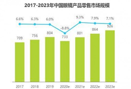 美麗島多焦鏡：視力健康是第一健康，四億老花眼配不到一副好眼鏡