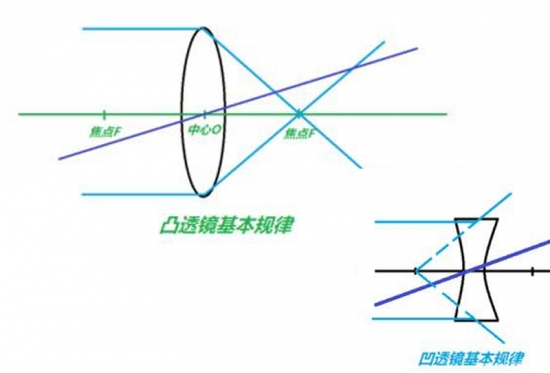 美麗島眼鏡：老花鏡不可隨意亂帶，需要在專業(yè)驗(yàn)光后科學(xué)配制