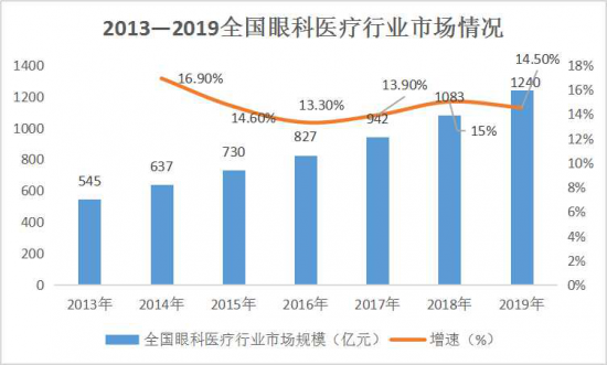 美麗島：誰來為3.9億近視老花眼負(fù)責(zé)？