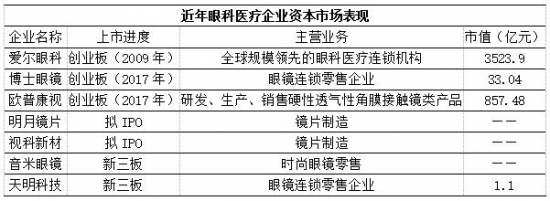 美麗島：誰來為3.9億近視老花眼負(fù)責(zé)？