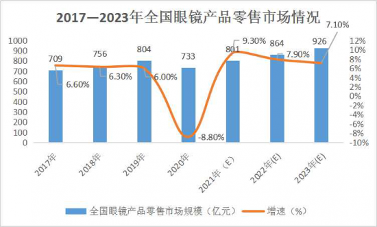 美麗島：誰來為3.9億近視老花眼負(fù)責(zé)？
