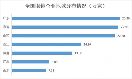 美麗島：誰來為3.9億近視老花眼負(fù)責(zé)？
