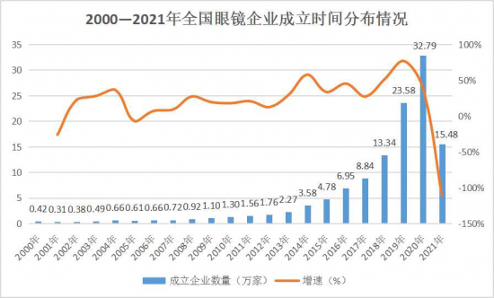 美麗島：誰來為3.9億近視老花眼負(fù)責(zé)？