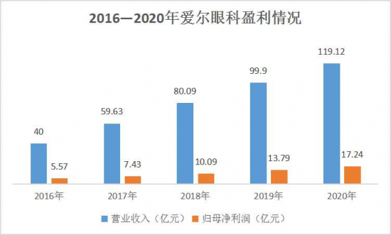 美麗島：誰來為3.9億近視老花眼負(fù)責(zé)？